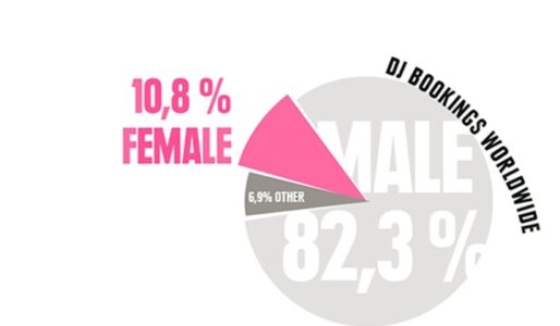 Statistik: femalepressure.wordpress.com, Stand 2014